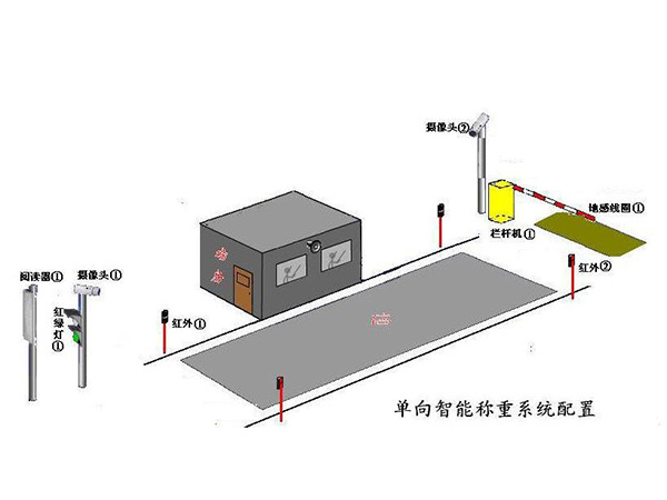无人值守